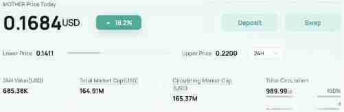 MOTHER是什么币？MOTHER代币经济学和价格分析